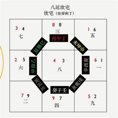 七运飞星图|玄空飞星风水，起正卦（起下卦），七运例子。